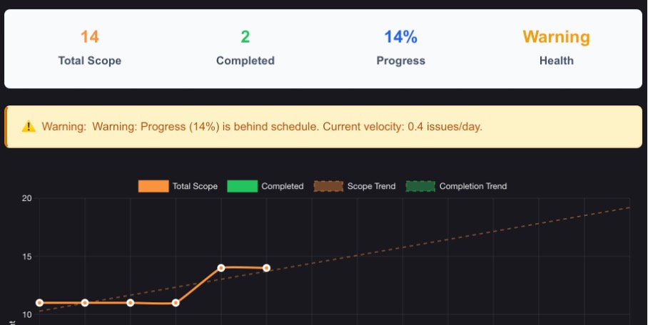 Home data interpretation