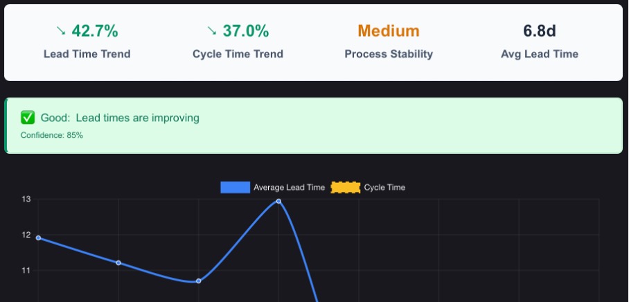 Home leadtime insights
